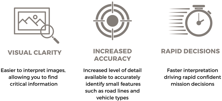 5 cm High-Definition Imagery 