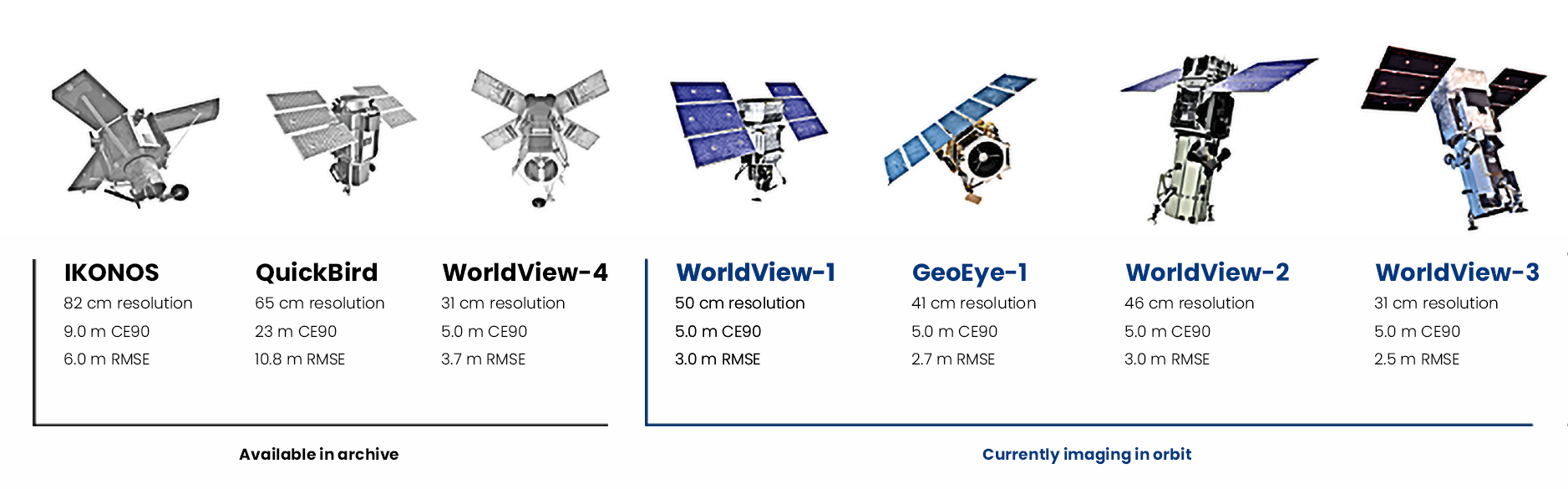 The Maxar Constellation
